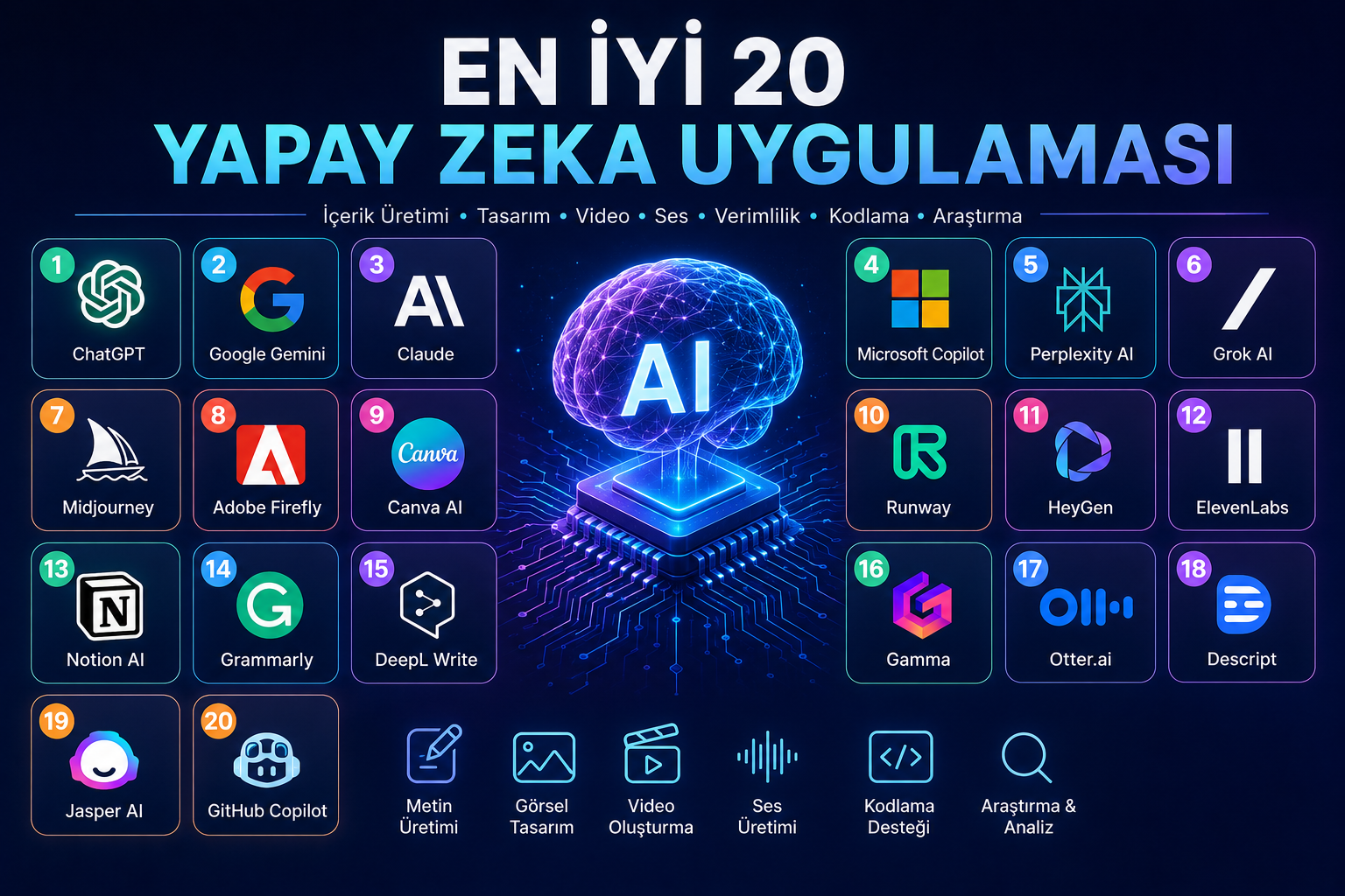 En İyi 20 Yapay Zeka Uygulaması