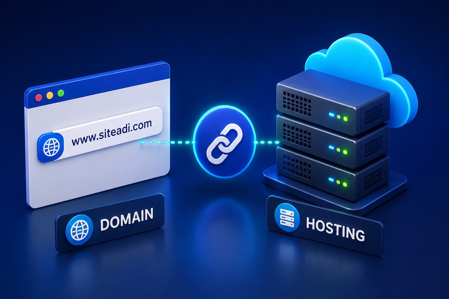 Domain ile Hosting Nasıl Bağlanır?